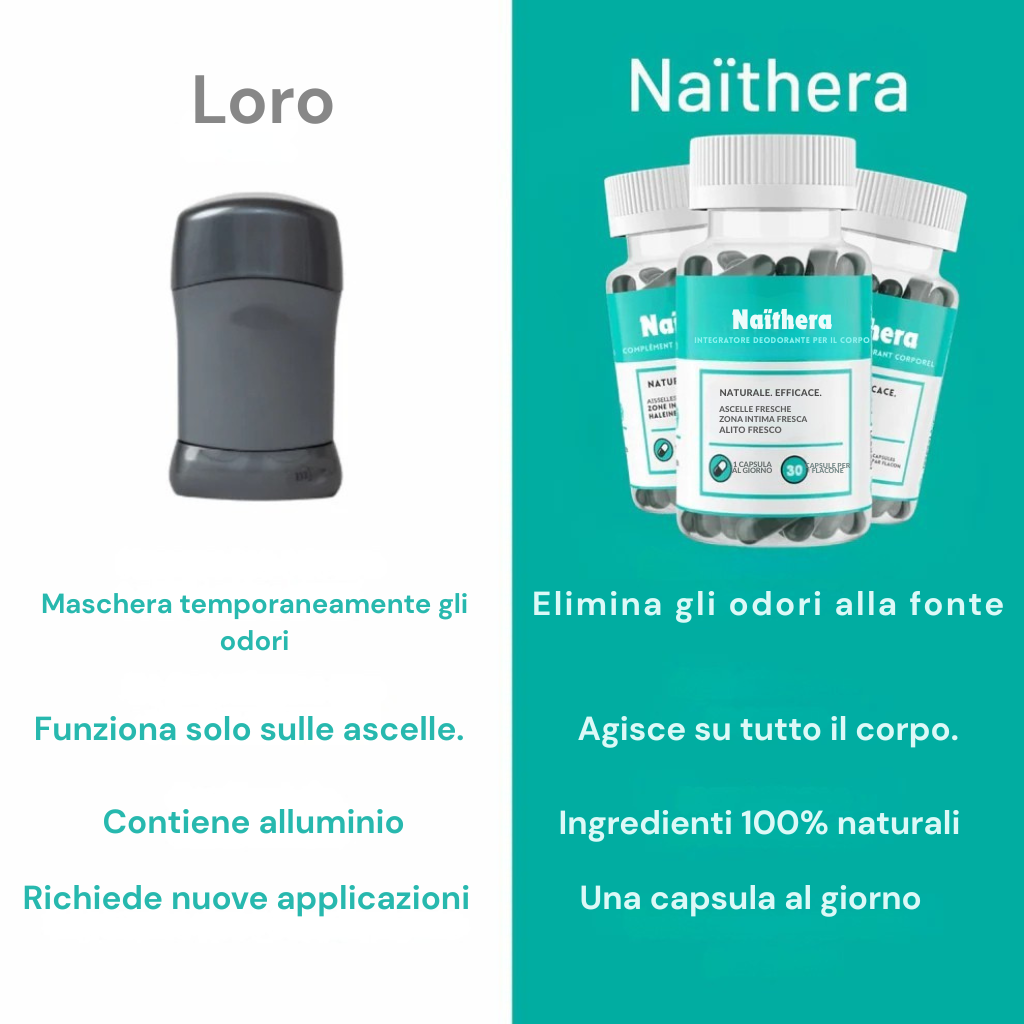 Naïthera™ - Clinically Active Internal Deodorant