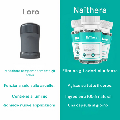 Naïthera™ - Clinically Active Internal Deodorant