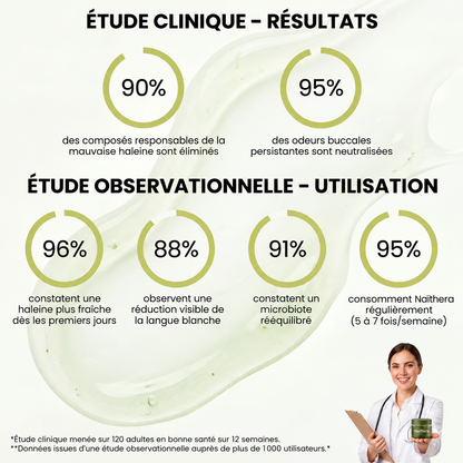 Naïthera™ - Gel buccal anti-odeur