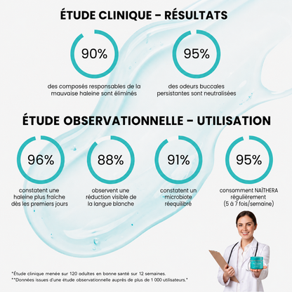 Naïthera™ - Gel buccal anti-odeur